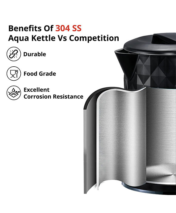 Inalsa Aqua-Double Wall Designer 0.6Litre Electric Kettle